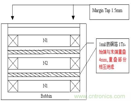 開(kāi)關(guān)電源EMC知識經(jīng)驗最全匯總