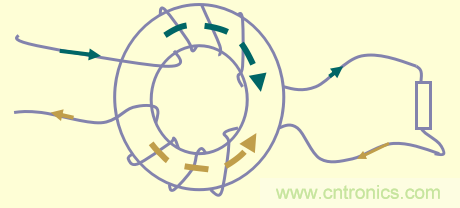 開(kāi)關(guān)電源EMC知識經(jīng)驗最全匯總