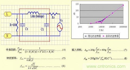 開(kāi)關(guān)電源EMC知識經(jīng)驗最全匯總