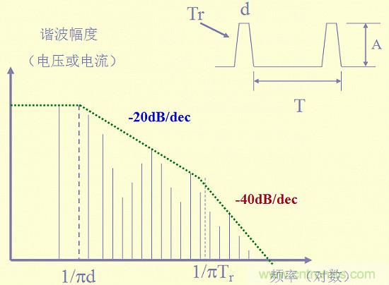 開(kāi)關(guān)電源EMC知識經(jīng)驗最全匯總