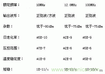 簡(jiǎn)要介紹四種晶體振蕩器及工作原理 簡(jiǎn)要介紹四種晶體振蕩器及工作原理