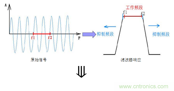 抗干擾濾波器有哪些？抗干擾濾波器工作原理、作用