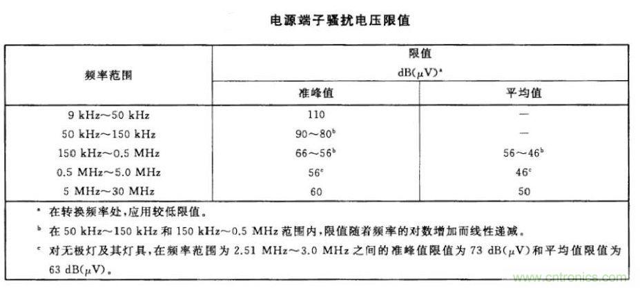 燈具類(lèi)產(chǎn)品騷擾電壓測試與整改方案