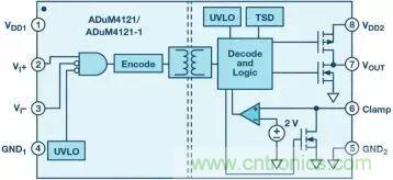 一文讀懂SiC/GaN 功率轉換器驅動(dòng) 一文讀懂SiC/GaN 功率轉換器驅動(dòng)