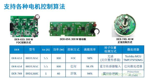 無(wú)刷電機IPM模塊存在哪些問(wèn)題？高效逆變器驅動(dòng)IC將取而代之？