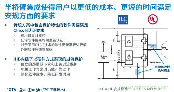 無(wú)刷電機IPM模塊存在哪些問(wèn)題？高效逆變器驅動(dòng)IC將取而代之？