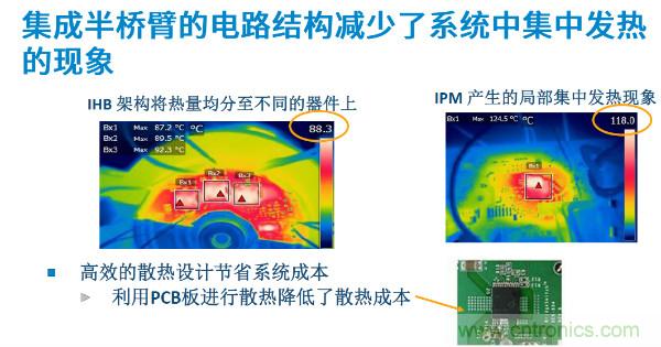無(wú)刷電機IPM模塊存在哪些問(wèn)題？高效逆變器驅動(dòng)IC將取而代之？