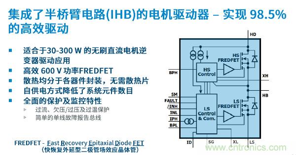 無(wú)刷電機IPM模塊存在哪些問(wèn)題？高效逆變器驅動(dòng)IC將取而代之？