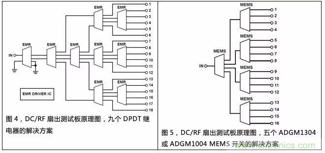 機電繼電器的終結者！深扒MEMS開(kāi)關(guān)技術(shù)