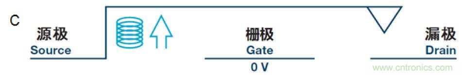 機電繼電器的終結者！深扒MEMS開(kāi)關(guān)技術(shù)
