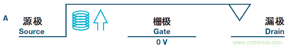 機電繼電器的終結者！深扒MEMS開(kāi)關(guān)技術(shù)