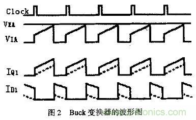 分析開(kāi)關(guān)電源中斜坡補償電路與設計 分析開(kāi)關(guān)電源中斜坡補償電路與設計
