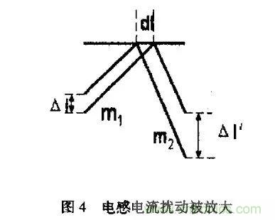 分析開(kāi)關(guān)電源中斜坡補償電路與設計 分析開(kāi)關(guān)電源中斜坡補償電路與設計