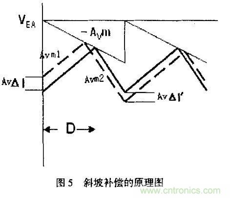 分析開(kāi)關(guān)電源中斜坡補償電路與設計 分析開(kāi)關(guān)電源中斜坡補償電路與設計