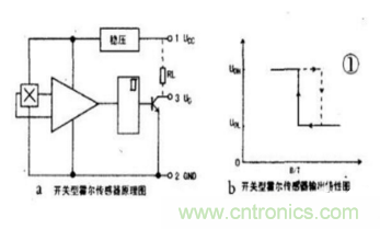 霍爾傳感器工作原理、型號、常見(jiàn)故障、檢測方法