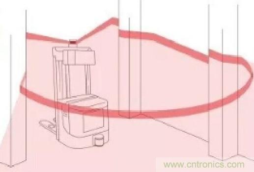 超聲波傳感器在A(yíng)GV運輸機器人中核心技術(shù)應用