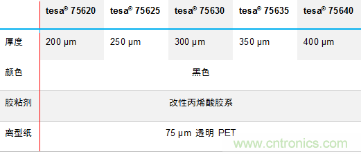 德莎推出756xx：泡棉工藝升級，弧面粘貼最優(yōu)選