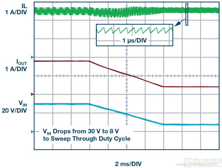 60 V和100 V、低IQ升壓、SEPIC、反相轉換器