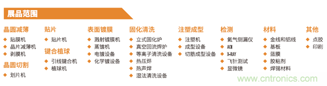 “電子人”不可錯過(guò)的電子行業(yè)開(kāi)年盛會(huì ), 2019 NEPCON上海展預登記正式開(kāi)啟！