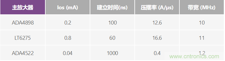 高精度、快速建立的大電流源