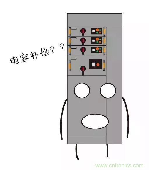 低壓柜為何要進(jìn)行電容補償？
