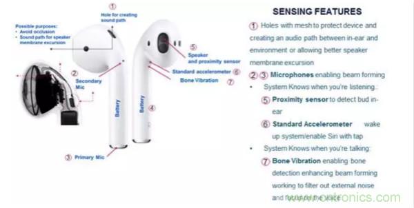 振動(dòng)傳感器在TWS耳機中的應用
