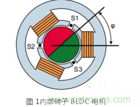 磁性傳感器實(shí)現電機控制位置反饋