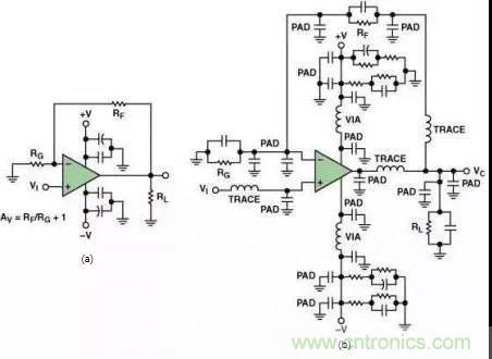 高速運算放大器的3個(gè)PCB電路設計技巧 高速運算放大器的3個(gè)PCB電路設計技巧