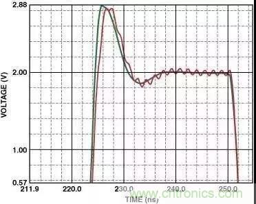 高速運算放大器的3個(gè)PCB電路設計技巧 高速運算放大器的3個(gè)PCB電路設計技巧