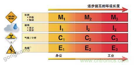 美國泛達：數字化智造觀(guān)，選擇適合自己的更重要