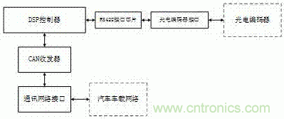 汽車(chē)用方向盤(pán)轉角傳感器系統技術(shù)方案