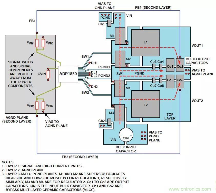 由開(kāi)關(guān)電源布局不當而引起的噪聲如何避免？