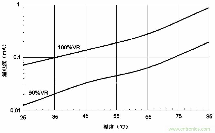 電解電容失效機理、壽命推算、防范質(zhì)量陷阱！