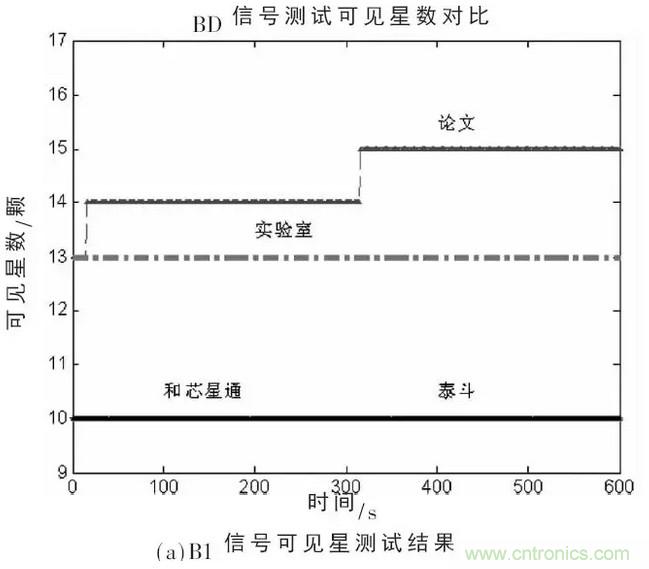 一文看懂北斗GPS雙模射頻接收模組的設計與實(shí)現