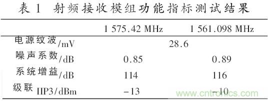 一文看懂北斗GPS雙模射頻接收模組的設計與實(shí)現