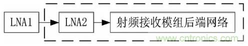 一文看懂北斗GPS雙模射頻接收模組的設計與實(shí)現