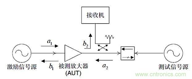 這種阻抗匹配的思路，你嘗試過(guò)嗎？