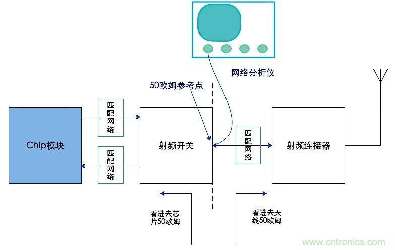 這種阻抗匹配的思路，你嘗試過(guò)嗎？