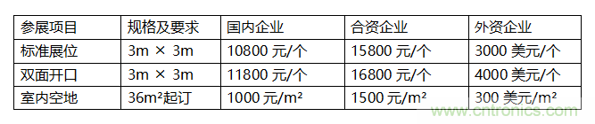 2019西安國際科學(xué)儀器及實(shí)驗室裝備博覽會(huì )邀請函