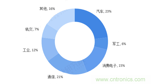 連接器領(lǐng)軍企業(yè)齊聚CEF，共尋行業(yè)發(fā)展新增長(cháng)點(diǎn)