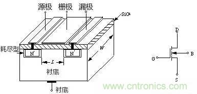 詳解MOS管工作動(dòng)畫(huà)原理圖
