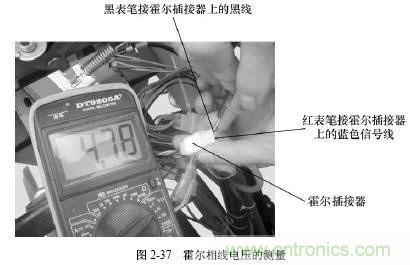 電動(dòng)車(chē)主要零部件霍爾元件的作用和結構