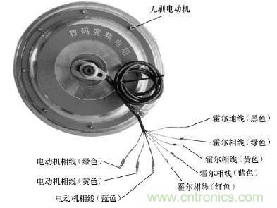 電動(dòng)車(chē)主要零部件霍爾元件的作用和結構
