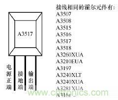 電動(dòng)車(chē)主要零部件霍爾元件的作用和結構