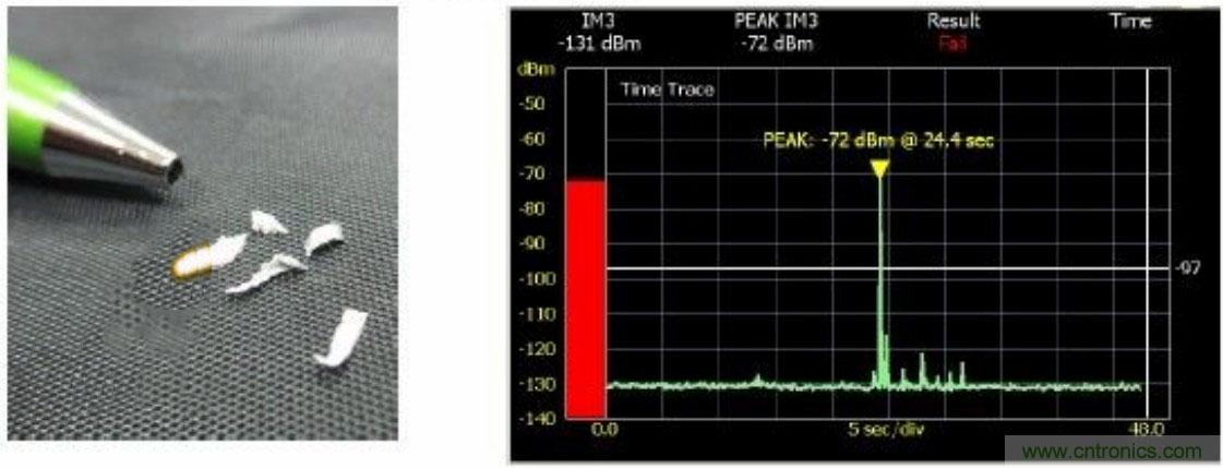 無(wú)源互調PIM測試功率電平由來(lái)