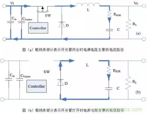 開(kāi)關(guān)電源該如何配置合適的電感？