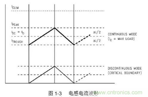 開(kāi)關(guān)電源該如何配置合適的電感？