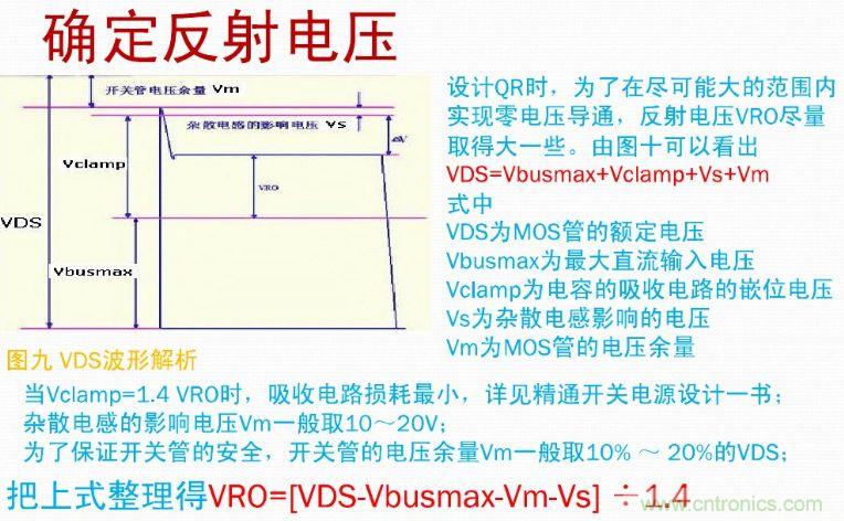 手把手帶你計算一個(gè)QR反激開(kāi)關(guān)電源
