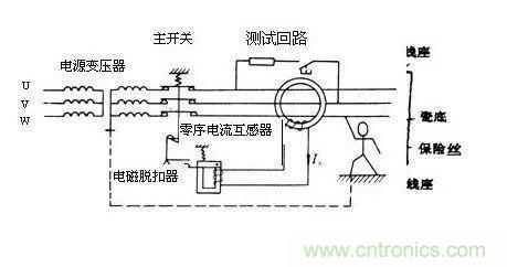 普通電流互感器可以當零序電流互感器使用嗎？