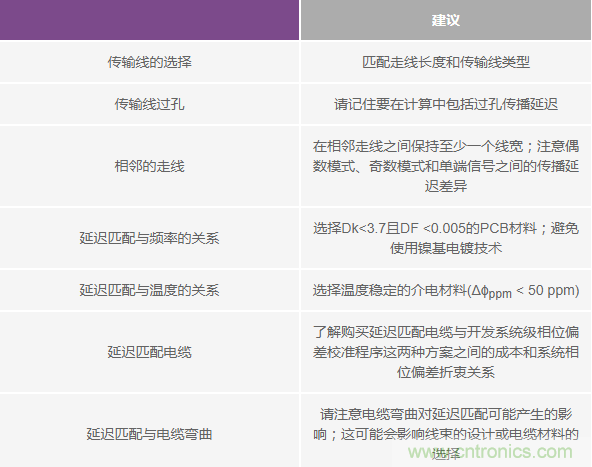 詳解大型多GHz時(shí)鐘樹(shù)中的相位偏差 詳解大型多GHz時(shí)鐘樹(shù)中的相位偏差